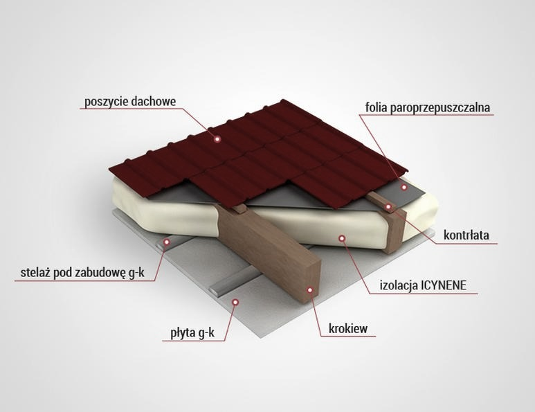 Czym ocieplić dach płaski? Materiały i praktyczne wskazówki