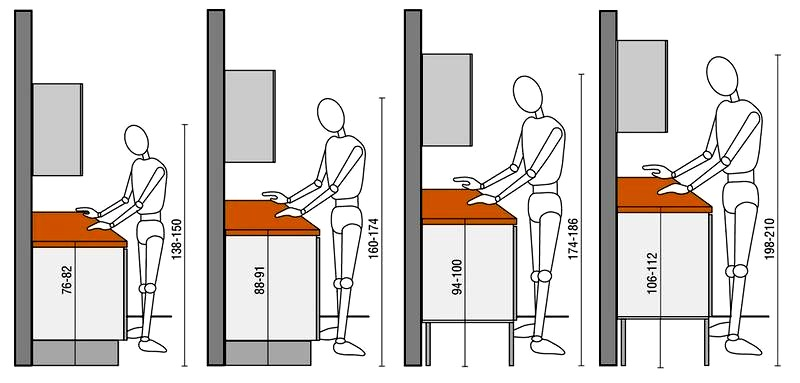 Jak rozmieścić sprzęty w kuchni? Ergonomia, wygoda i więcej miejsca