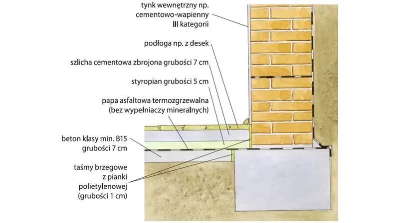Jak wykonać wylewkę w piwnicy? Warstwy, izolacja i najczęstsze błędy