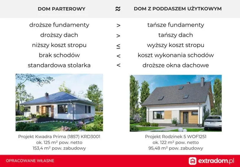 Jakie są koszty budowy stropu? Ile za strop w Twoim projekcie?