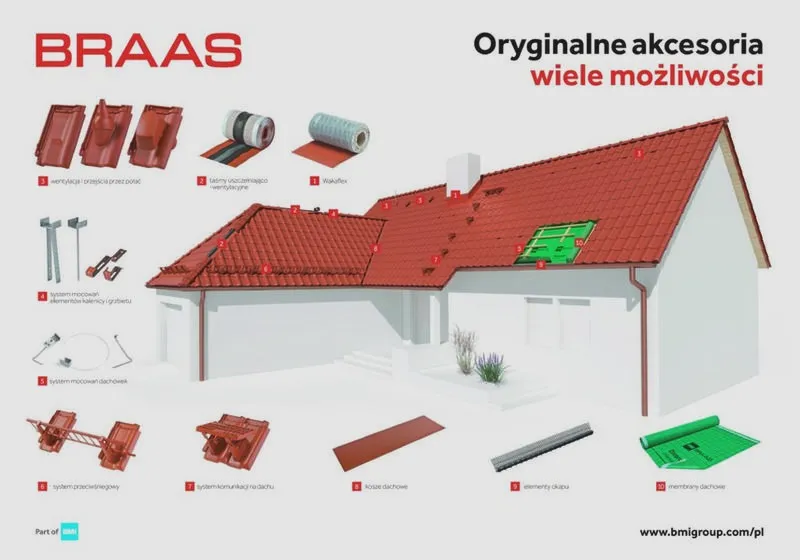 Kiedy najlepiej usuwać śnieg z dachu, aby uniknąć zagrożeń?