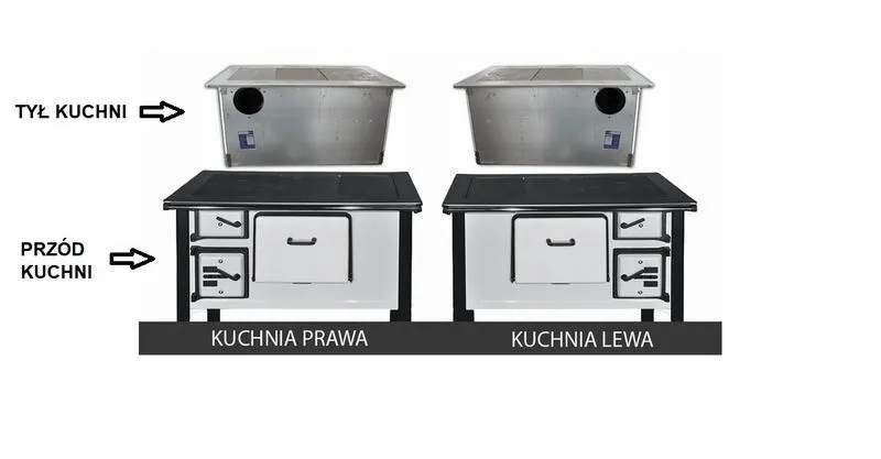 Praktyczny przewodnik: Jak zbudować kuchnię węglową krok po kroku