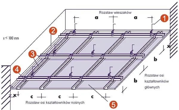 Prosty przewodnik: jak zamontować sufit z płyt kartonowo-gipsowych krok po kroku