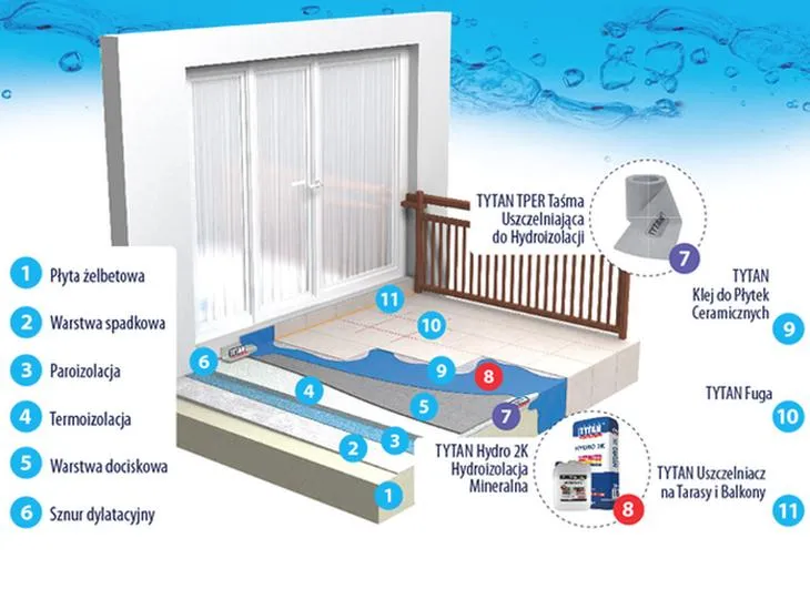 Izolacja pod płytki