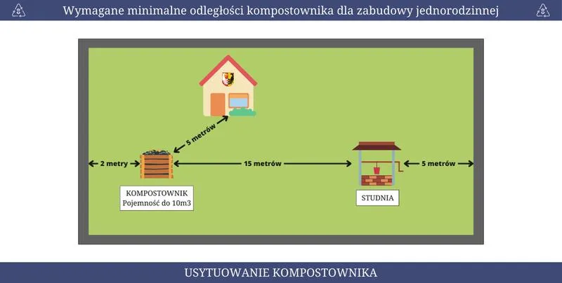 Korzyści z kompostowania