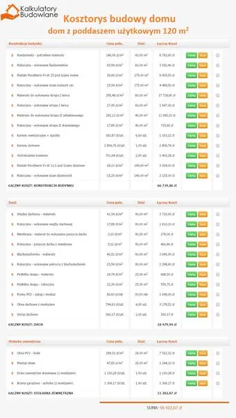 Koszty projektu domu