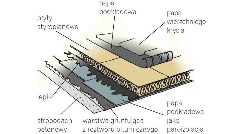 Materiały do ocieplenia