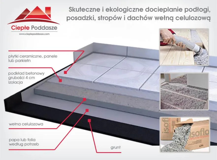 Materiały do ocieplenia podłogi