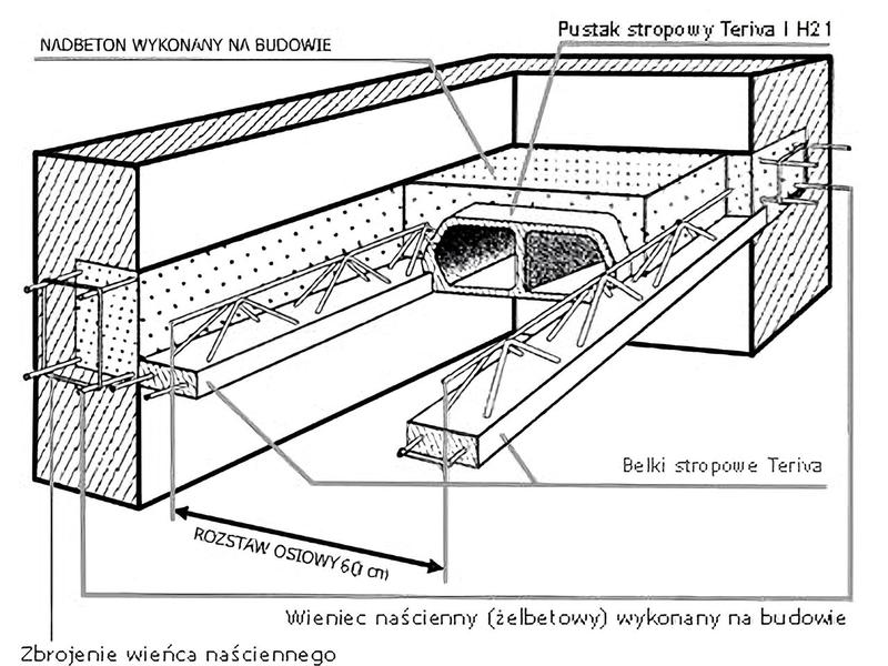 Materiały do ocieplenia stropu