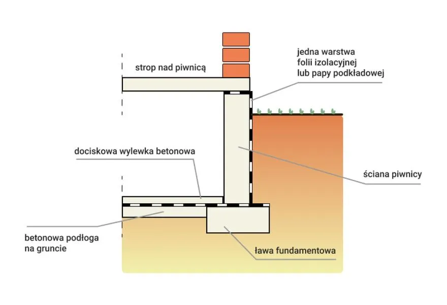 Materiały do wylewki