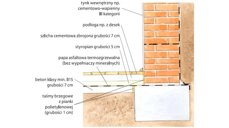 Podłogi betonowe
