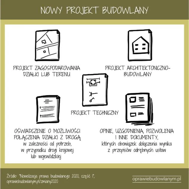 Projekt budowlany domu jednorodzinnego