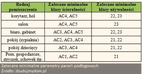 Trwałość paneli w kuchni