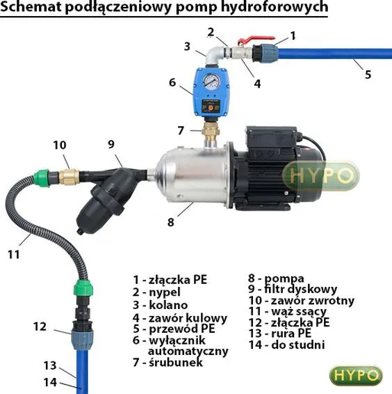Zimowe wyłączenie pompy